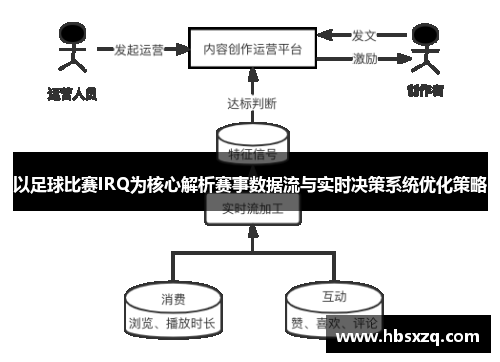 以足球比赛IRQ为核心解析赛事数据流与实时决策系统优化策略